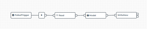 Simple Polled Pipeline Example