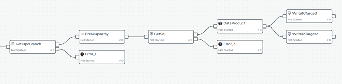 model stage at end to package up payload